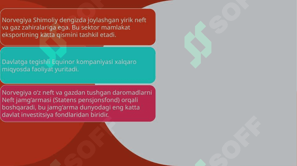 Norvegiya iqtisodiyoti va moliya tizimi 4