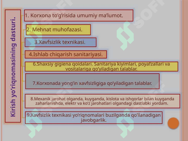 Xavfsizlik faolyatini tashkil qilishda xodimlar bilimlarini tekshirish va o'qitish 4