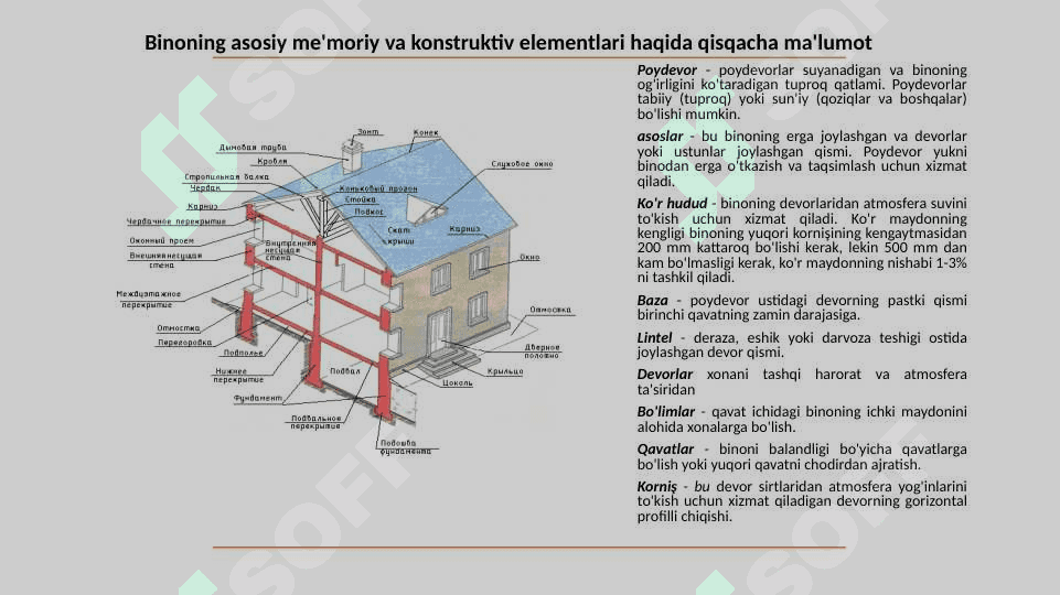 Bino bosh planini  tuzishda shartli belgilar 2