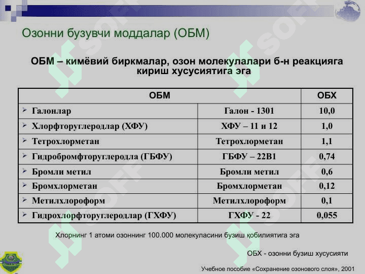 Ернинг озон қатлами. Озонни бузувчи моддалардан фойдаланишни камайтириш бўйича харакатлар 4