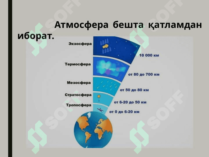 Атмосфера ва уни муҳофаза қилиш 4