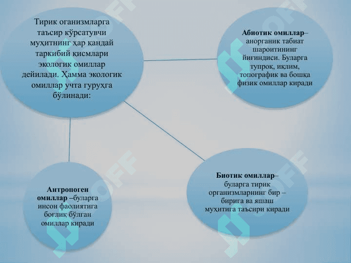 Одам экологияси ва биосфера 6