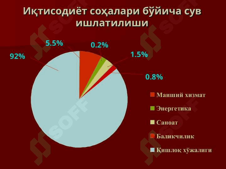 Ўзбекистоннинг сув ресурслари ва сув манбалари. Суғориш тизимлари ҳақида тушунча 6