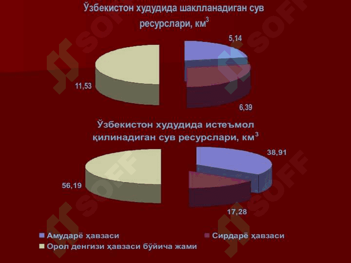 Ўзбекистоннинг сув ресурслари ва сув манбалари. Суғориш тизимлари ҳақида тушунча 7