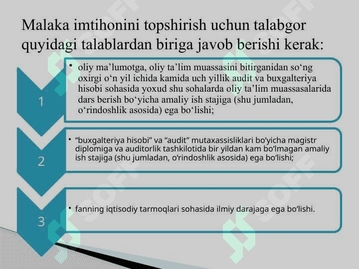 Auditorlik kasbiga malakaviy va axloqiy talablar 5