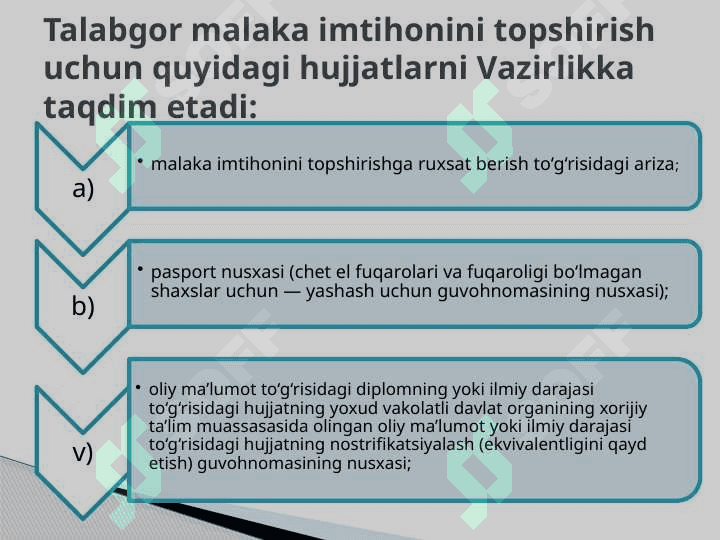 Auditorlik kasbiga malakaviy va axloqiy talablar 7