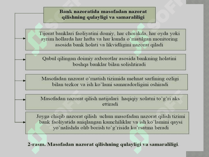 Bank muassasalarida moliyaviy nazoratni tashkil etish 8