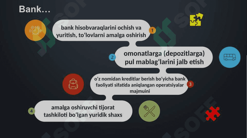 Bank hujjatlari va bank operatsiyalari bo’yicha hujjatlar aylanishini tashkil qilinishi 2