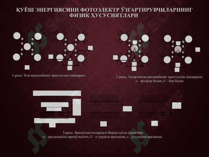 Dunyo mamlakatlari energiya ta’minotida quyosh energetikasidan foydalanish holati va rivojlanish istiqbollari 3