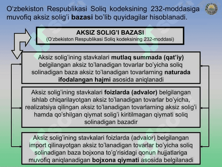 Aksiz solig’i 8