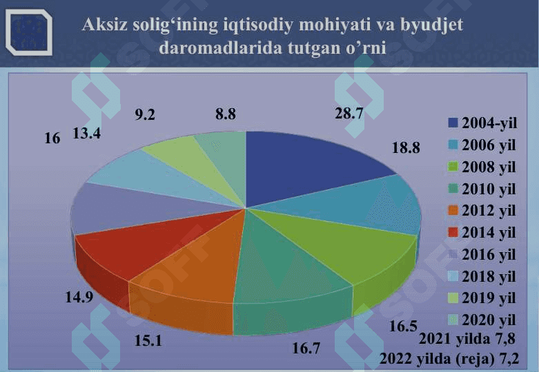 Aksiz solig’ining amal qilishida aksiz markalarini qo’llashning ahamiyati 4
