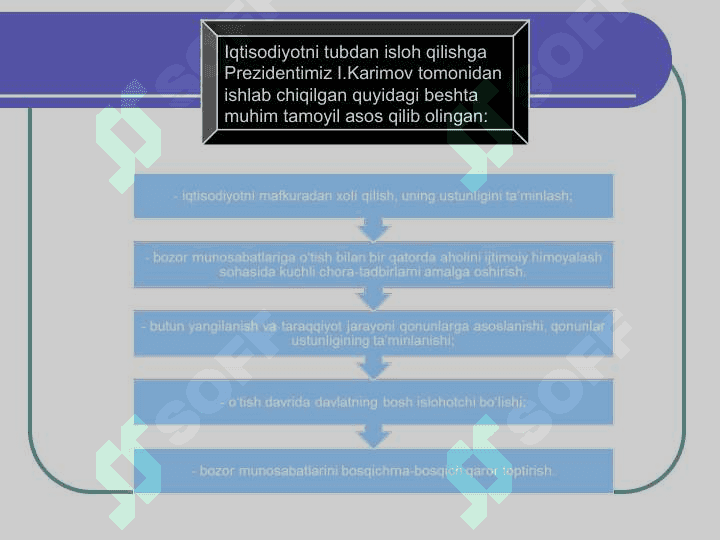 Bozor iqtisodiyoti modellari 5