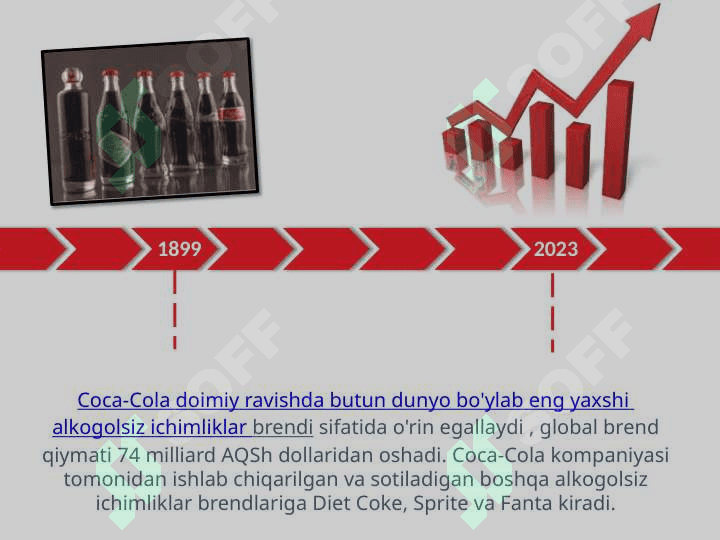 Coca-Cola kompaniyasi 3