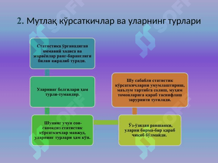 Cтатистик кўрсаткичлар 4