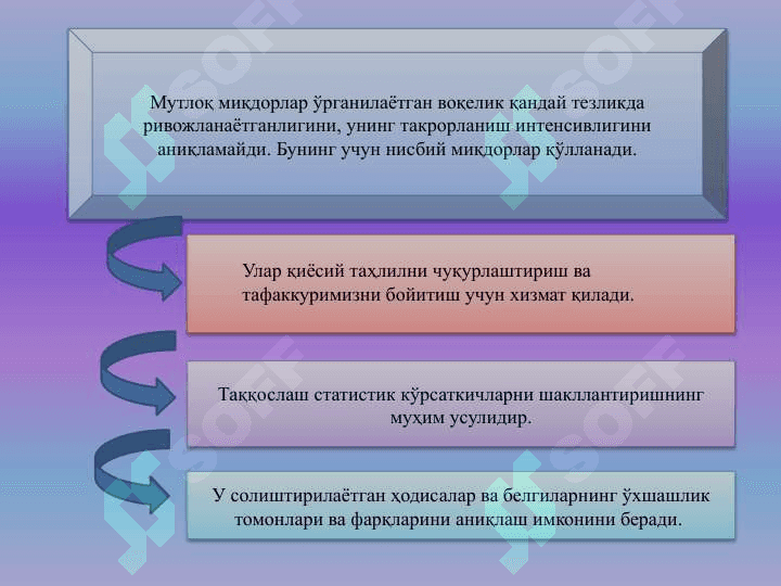 Cтатистик кўрсаткичлар 8