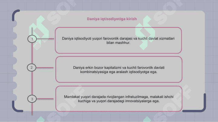 Daniya iqtisodiyoti 2