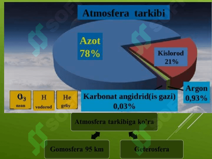 Atmosfera ekologiyasi 3