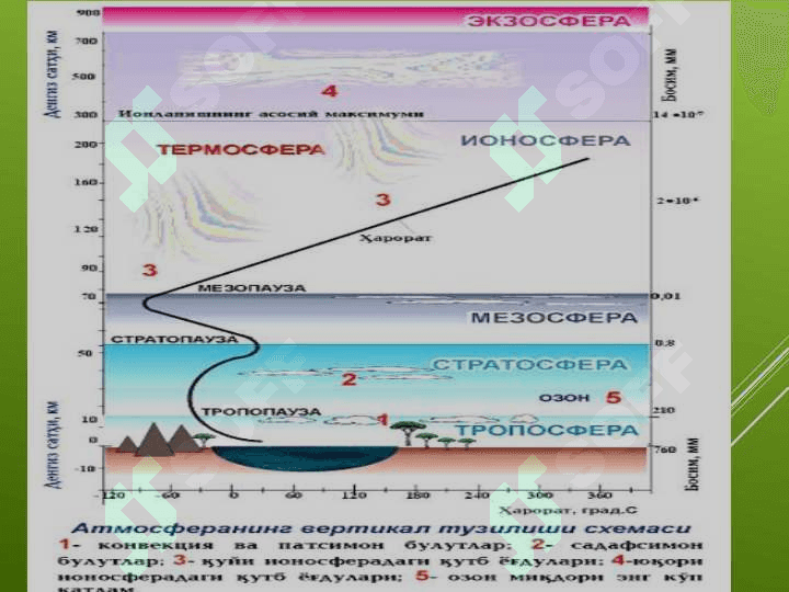 Atmosfera ekologiyasi 5