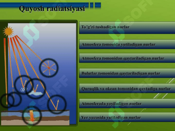 Atmosfera ekologiyasi 7