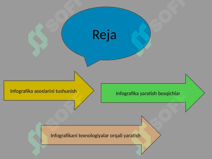 Infografikani tashkil etish texnologiyalari 2