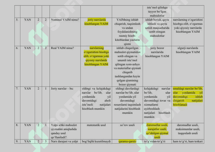 Iqtisodiyot nazariyasi Test ( javoblari bilan) 2