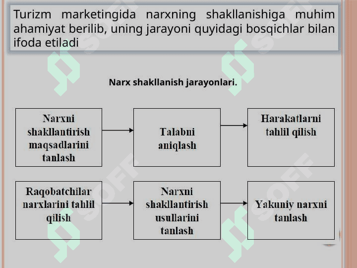 Turizmda narx siyosati 5