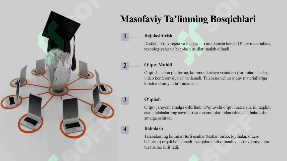 Masofaviy Taʼlimni Tashkil Etish va Bosqichlar 4
