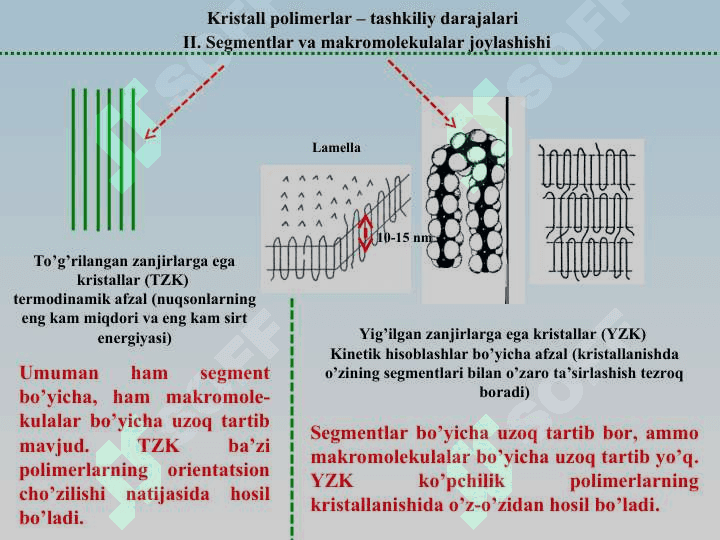 Kristall polimerlar – tuzilmaviy darajalari 3
