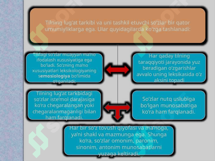 O’zbek tilida leksikologiya 4