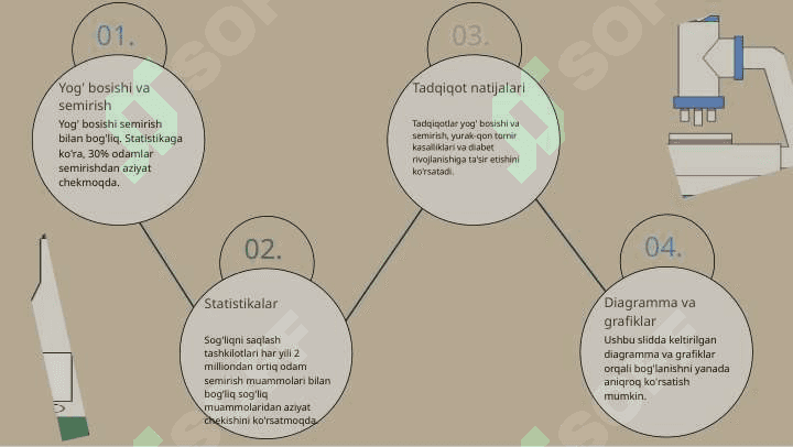 Yog' bosishi , semirish , giperlipidemiya , sfingolipidozlar 7