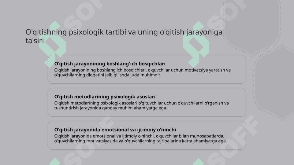 Taʼlim jarayonining psixologik asoslari 5