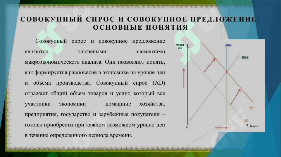 Модель совокупного спроса - совокупного предложения 3