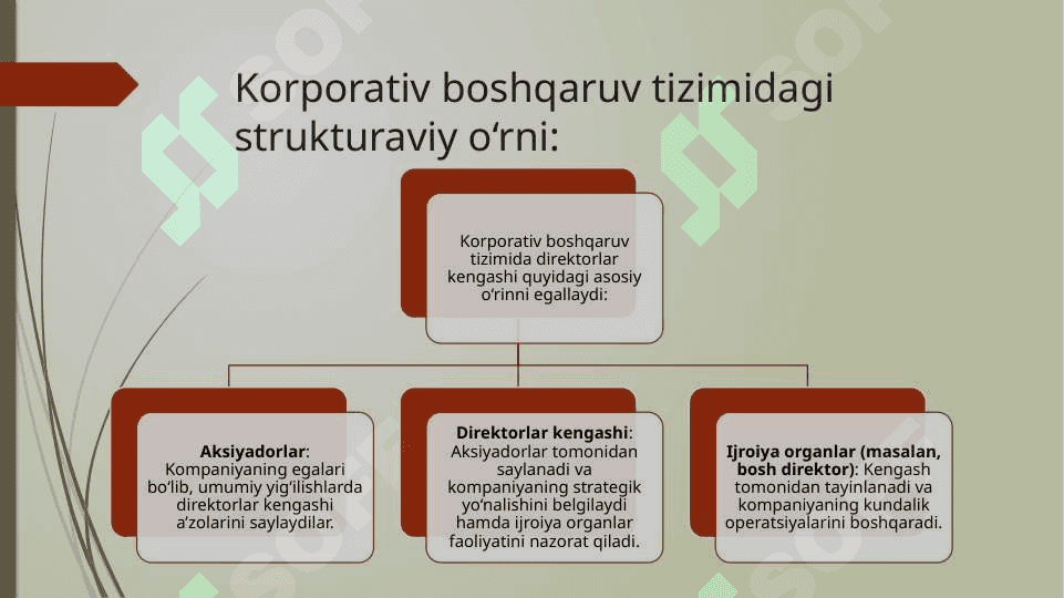 KORPORATIV TIZIMDA DIREKTORLAR KENGASHINING O'RNI VA ROLI 4