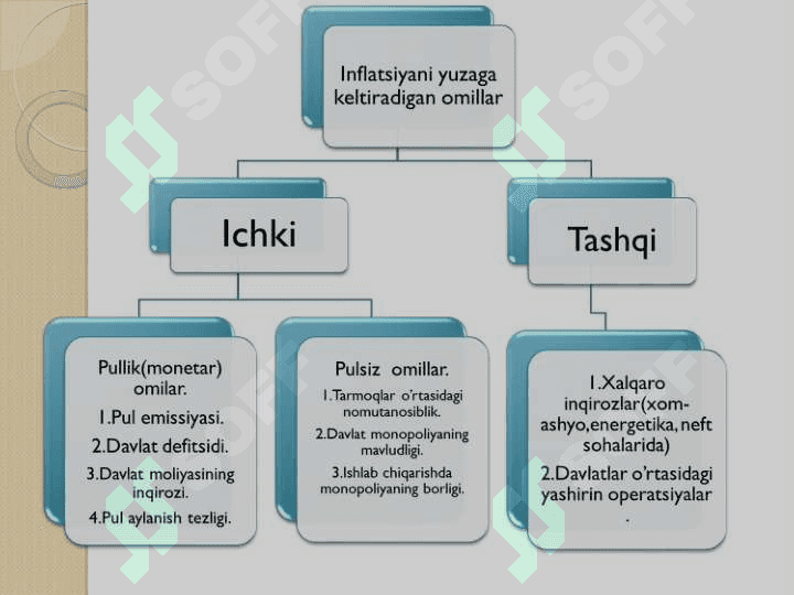 Inflyatsiyaning mohiyati va shakllari 4