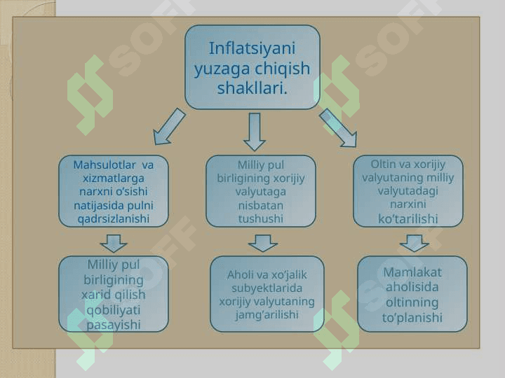 Inflyatsiyaning mohiyati va shakllari 5