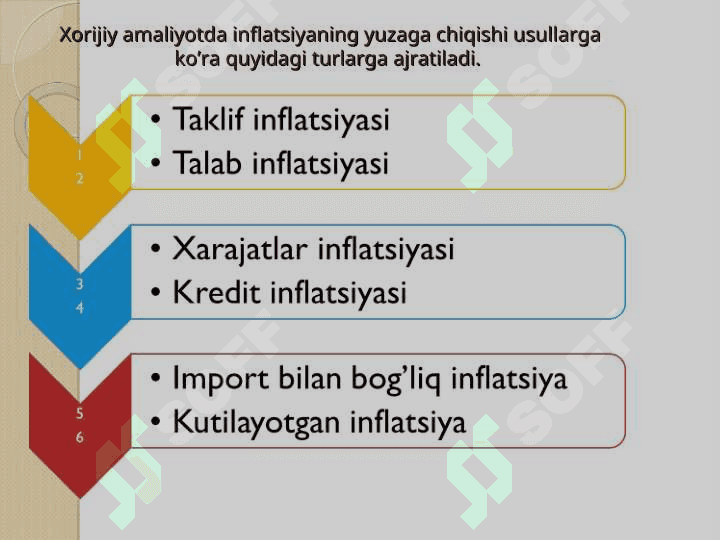Inflyatsiyaning mohiyati va shakllari 8