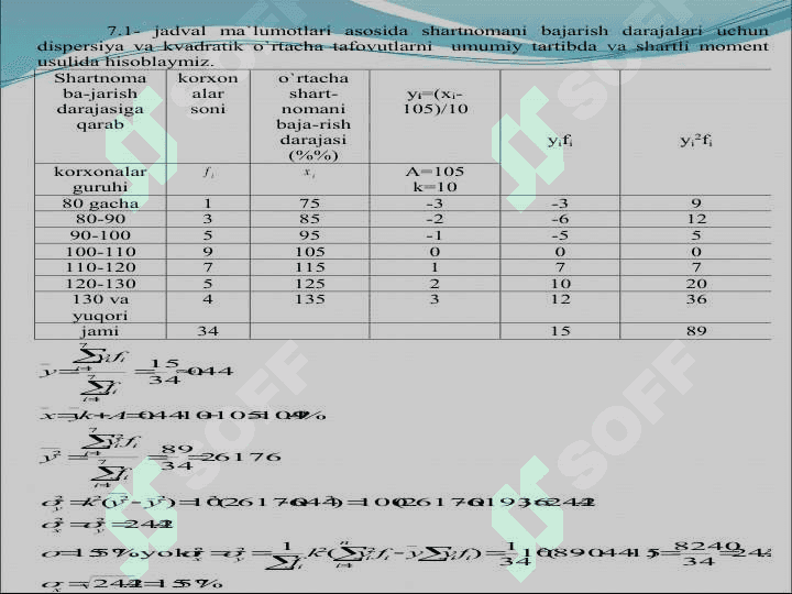 Dispersiya. Dispersiyalar turlari 7