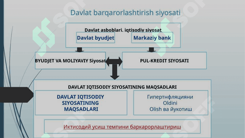 Fiskal siyosat 2