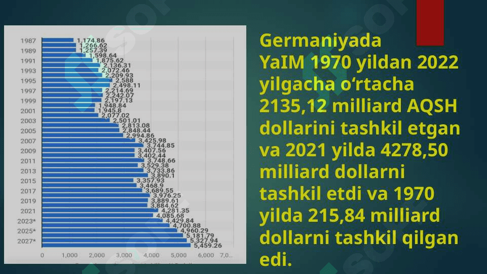Germaniyaning Yalpi Ichki mahsuloti 4
