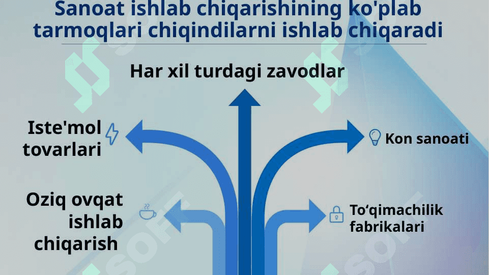 Sanoat  chiqindilari 5