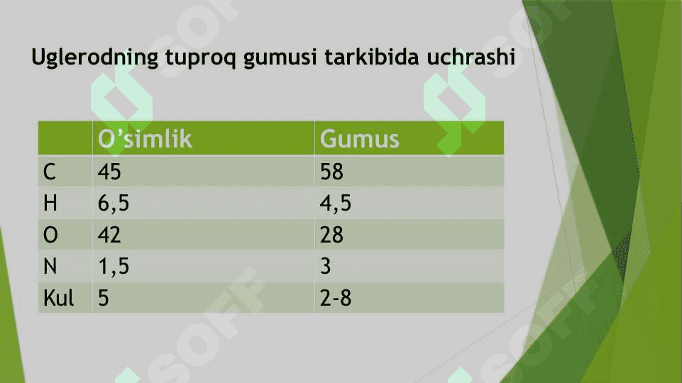 Iqlim o’zgarishi sharoitida tuproqda uglerod balansi 5
