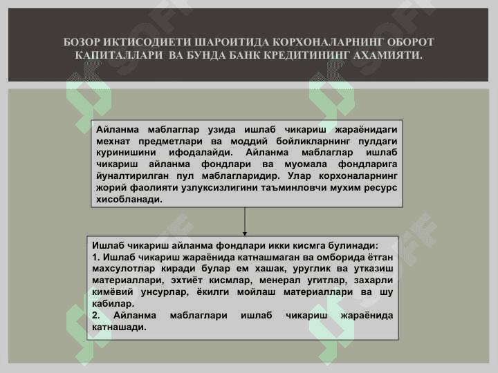 айланма маблағлар 2