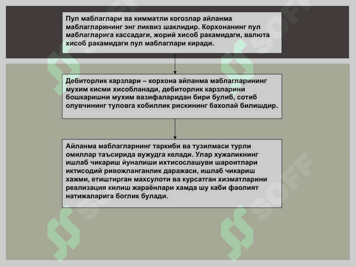 айланма маблағлар 3