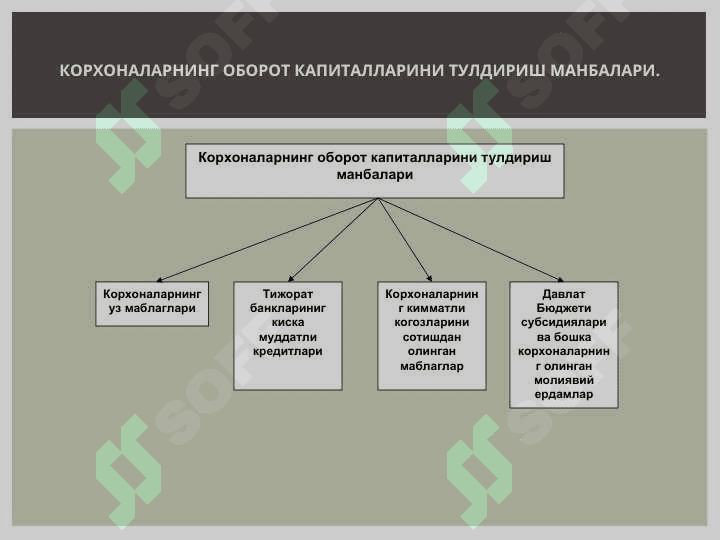 айланма маблағлар 4