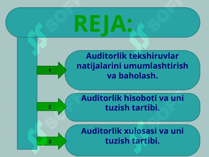 АУДИТОРЛИК ТЕКШИРУВИНИНГ ЯКУНИЙ БОСҚИ 2