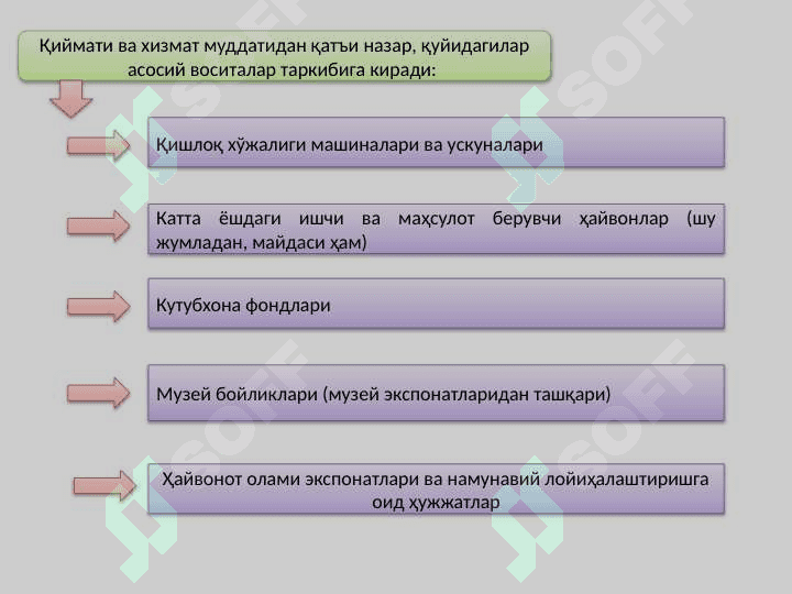 Бюджет ташкилотларида асосий воситалар ва номоддий активлар ҳисоби 4