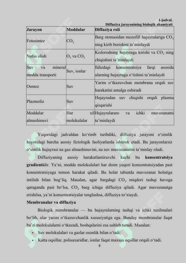 Diffuziya- moddalar tashiluvining bir mexanizimi 8