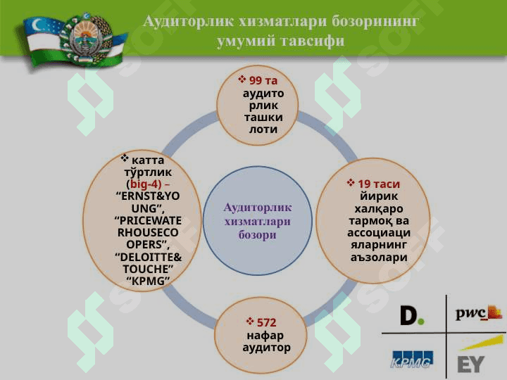 Аудиторлик фаолиятининг ҳуқуқий асослари 6