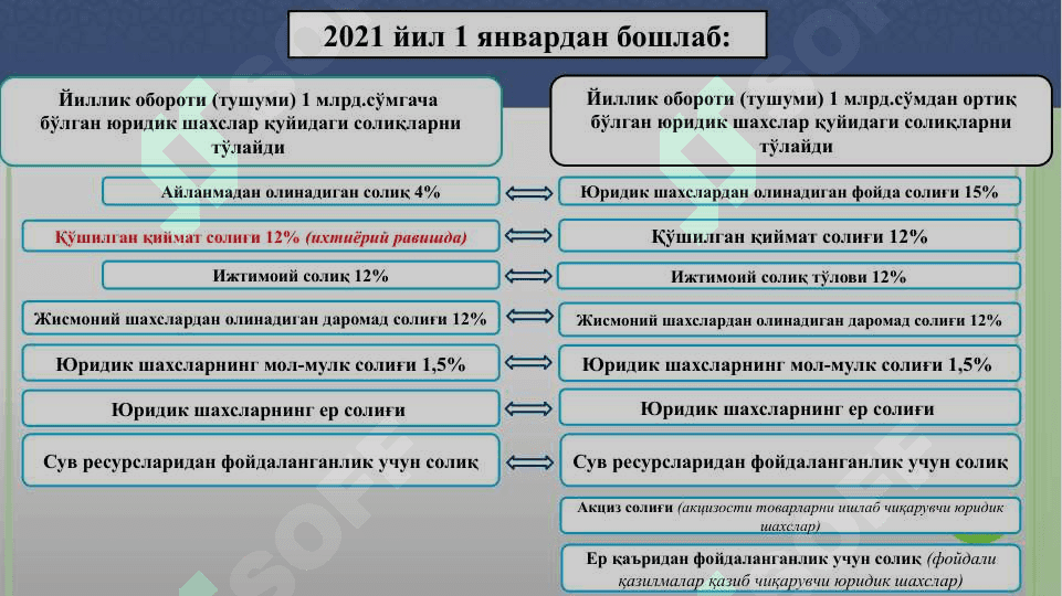 АЙЛАНМАДАН ОЛИНАДИГАН СОЛИҚ ТЎЛОВИ 2