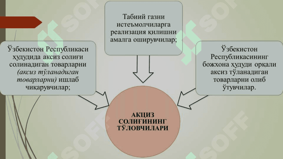 АКЦИЗ СОЛИҒИ 7